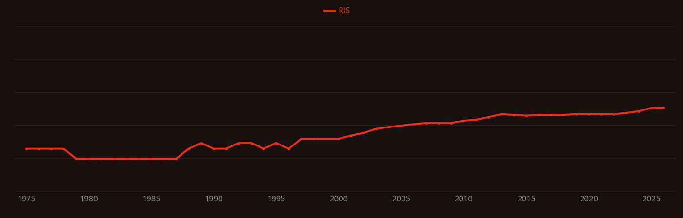 Piperazine research intensity over time