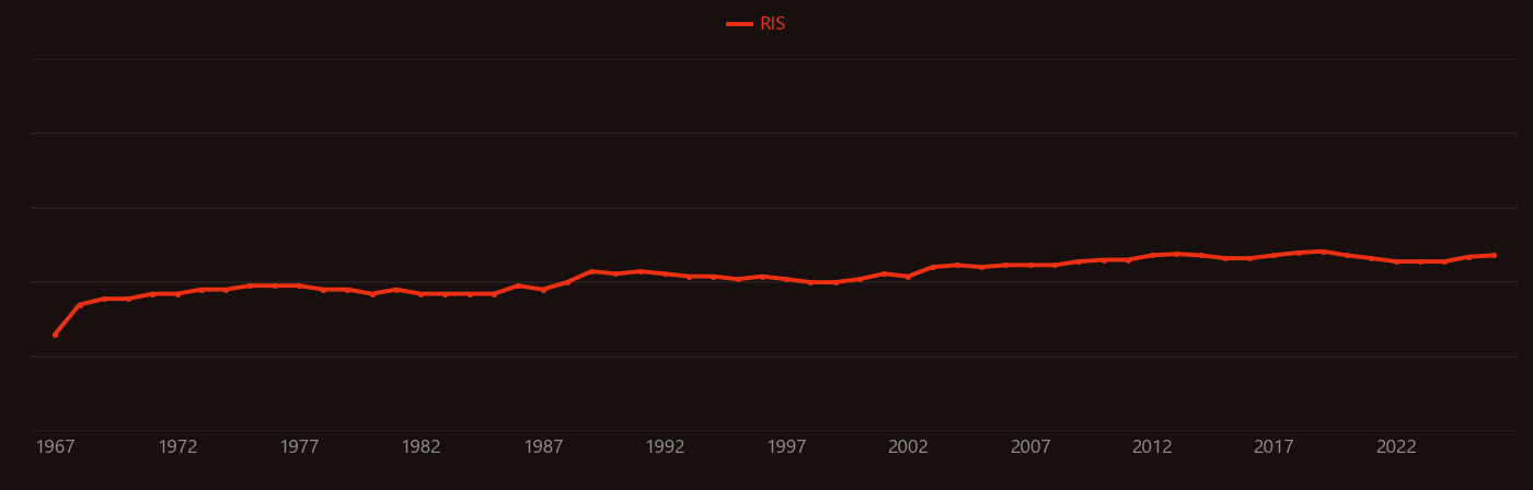 Piperidine research intensity over time