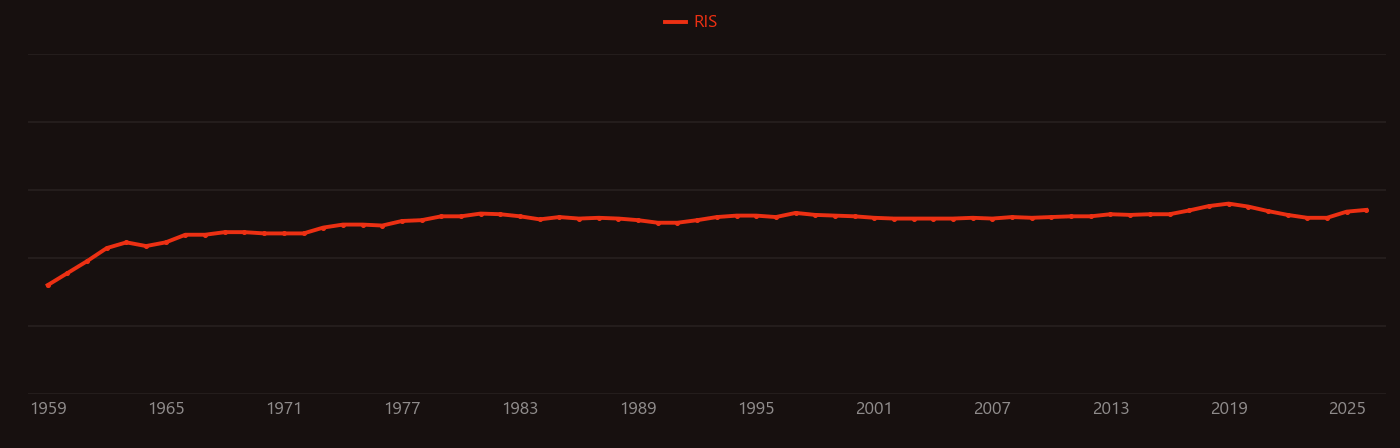 Plagioclase research intensity over time
