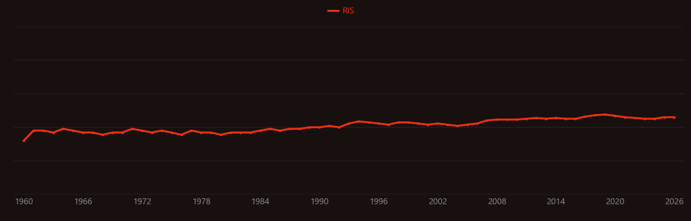 Plasma torch research intensity over time
