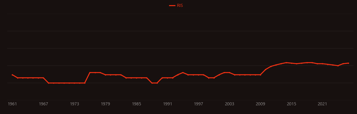 Plasmodium falciparum research intensity over time