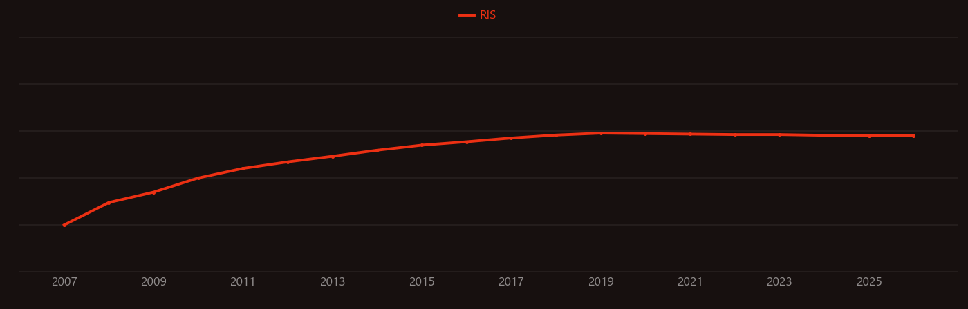 plasmonic gold research intensity over time