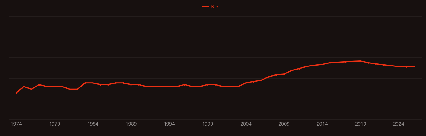Plasmonic solar cell research intensity over time