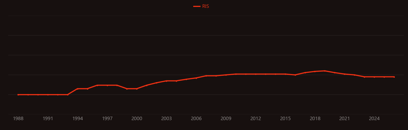 Plastic-clad silica fiber research intensity over time