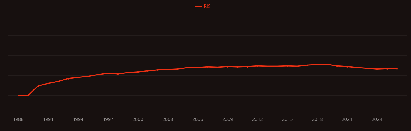 Plastic optical fiber research intensity over time