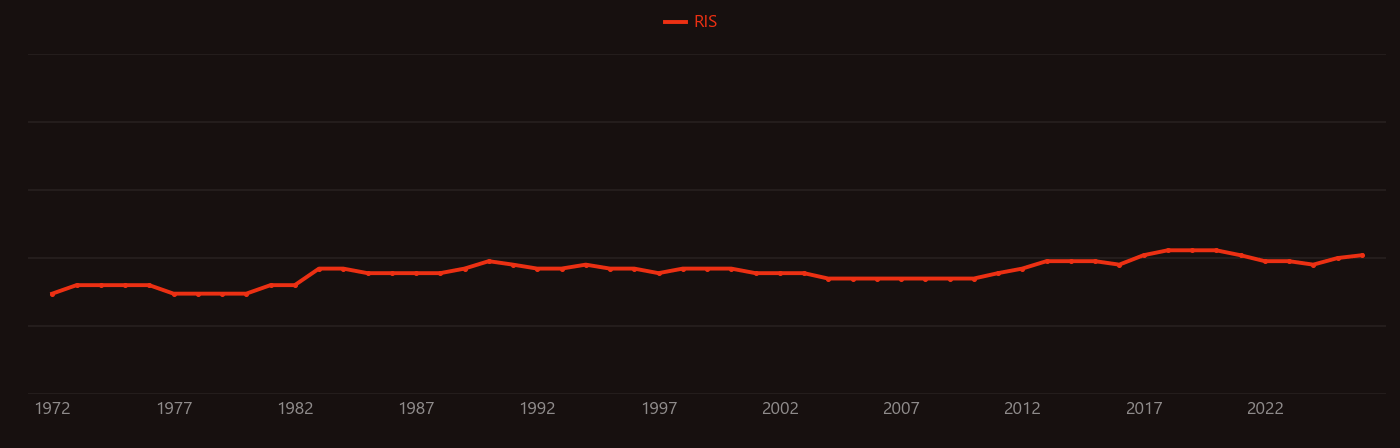 Plate tectonics research intensity over time