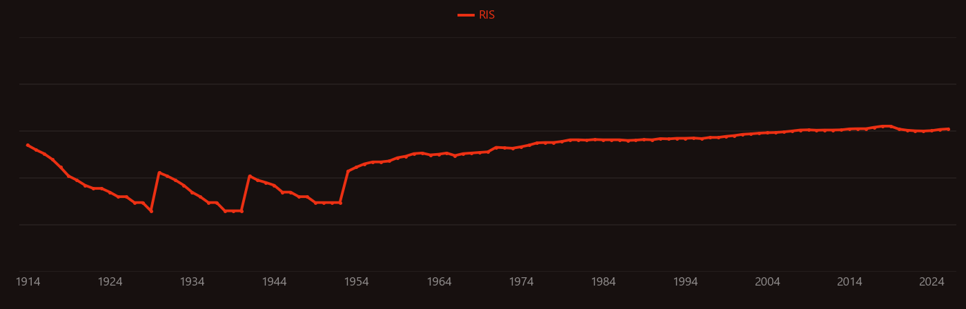 platinum group metals research intensity over time