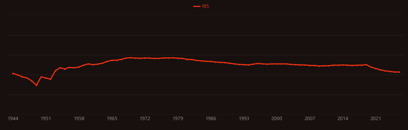 plutonium dioxide research intensity over time