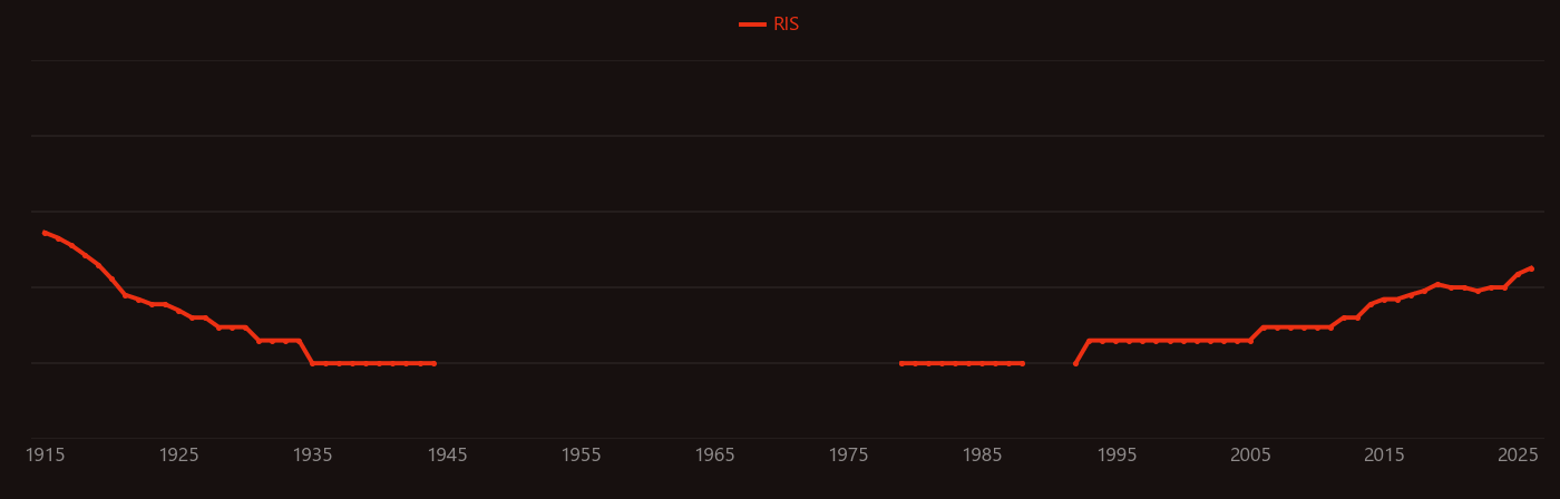 Pockels effect research intensity over time