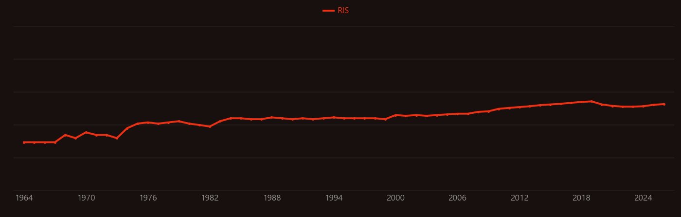 Point of zero charge research intensity over time
