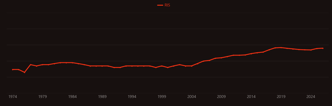 Polariton research intensity over time