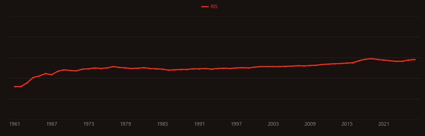 Polaron research intensity over time