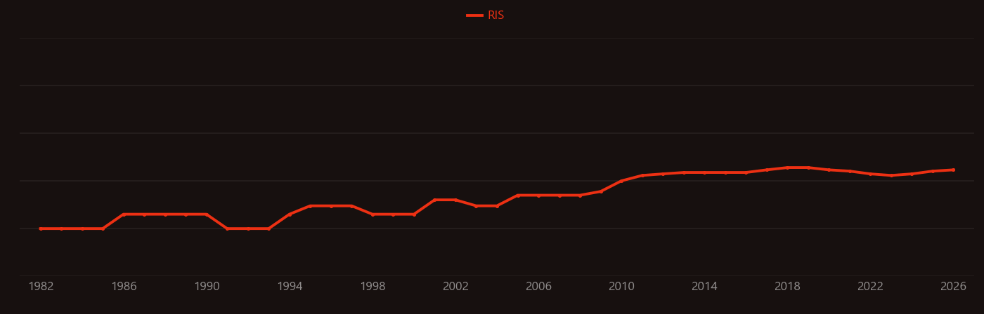 Poloxamer research intensity over time