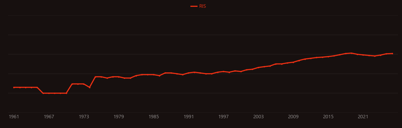 Poly(methyl methacrylate) research intensity over time