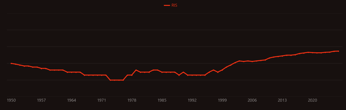 Polyacrylic acid research intensity over time