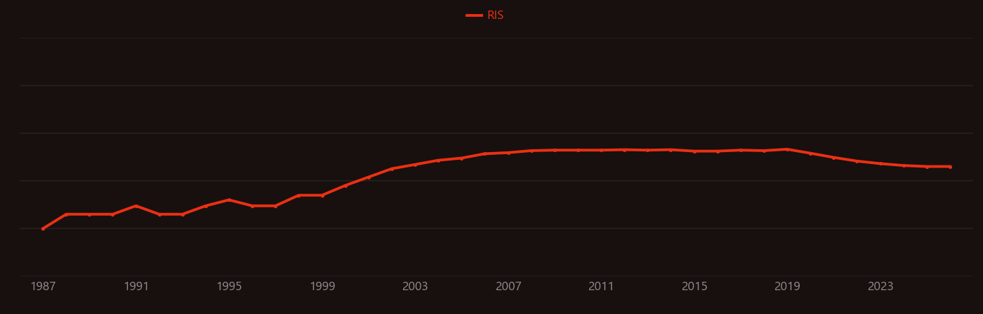 Polybrominated Biphenyls research intensity over time