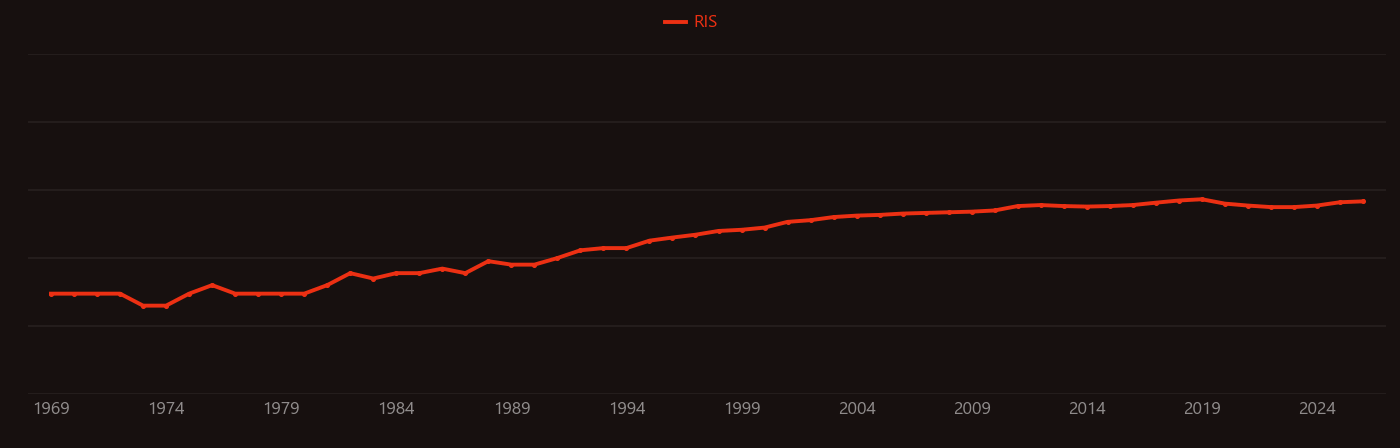 Polycarbonate research intensity over time
