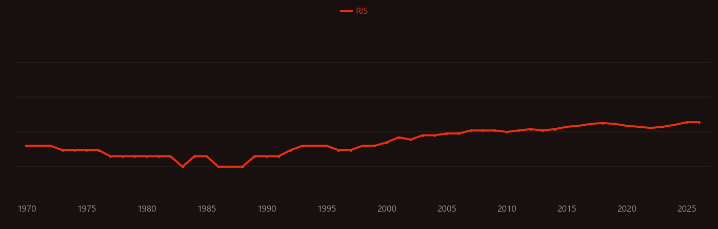 Polycrystalline diamond research intensity over time