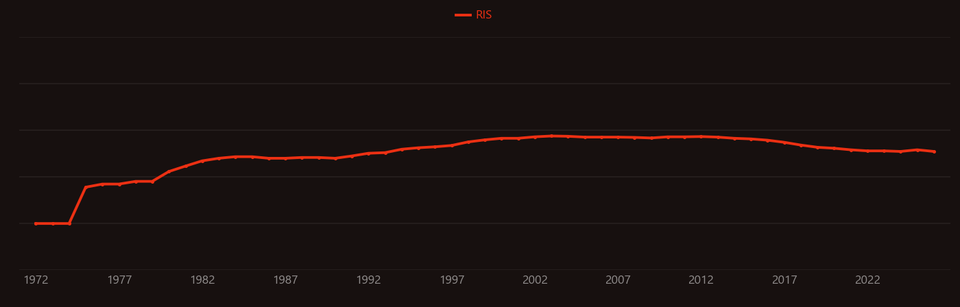 Polycrystalline silicon research intensity over time