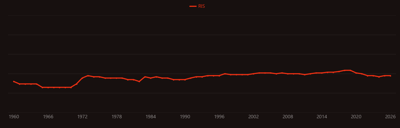 Polyene research intensity over time