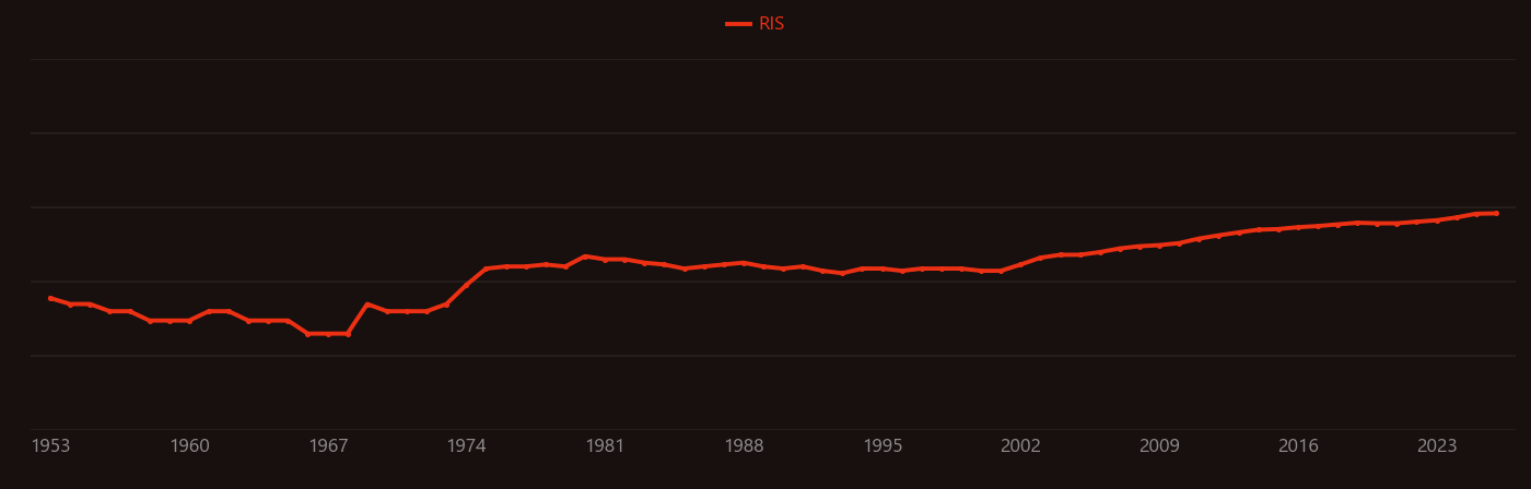 Polyphosphate research intensity over time