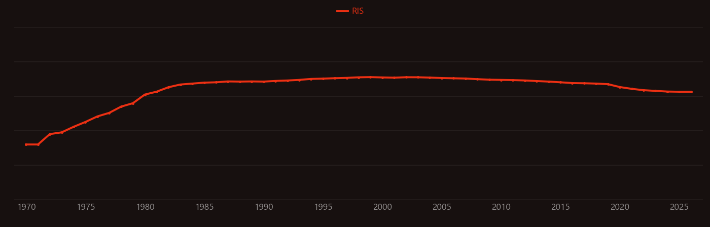 polysilicon research intensity over time