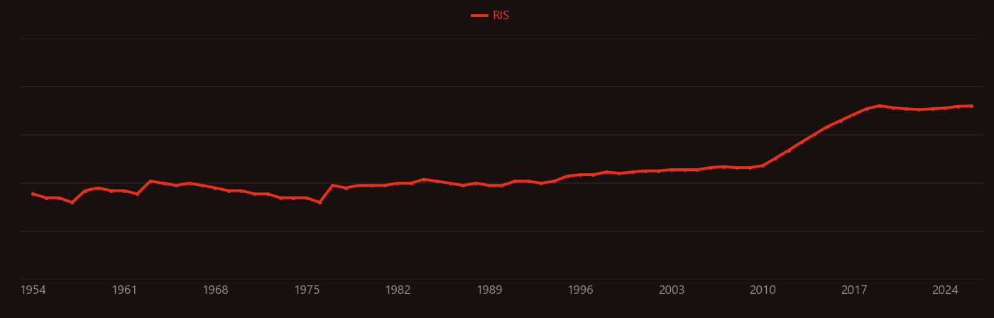 Polysulfide research intensity over time