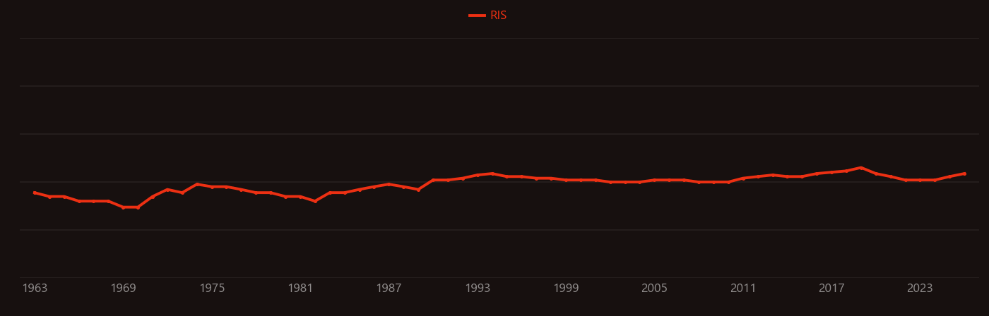 Pore water pressure research intensity over time