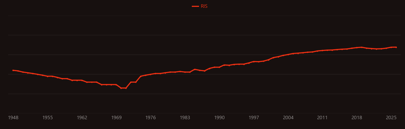 Porphyrin research intensity over time