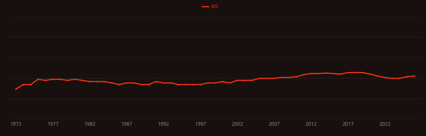 Porphyry copper deposit research intensity over time