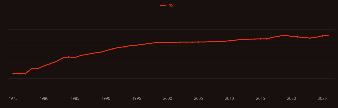 Positron emission tomography research intensity over time