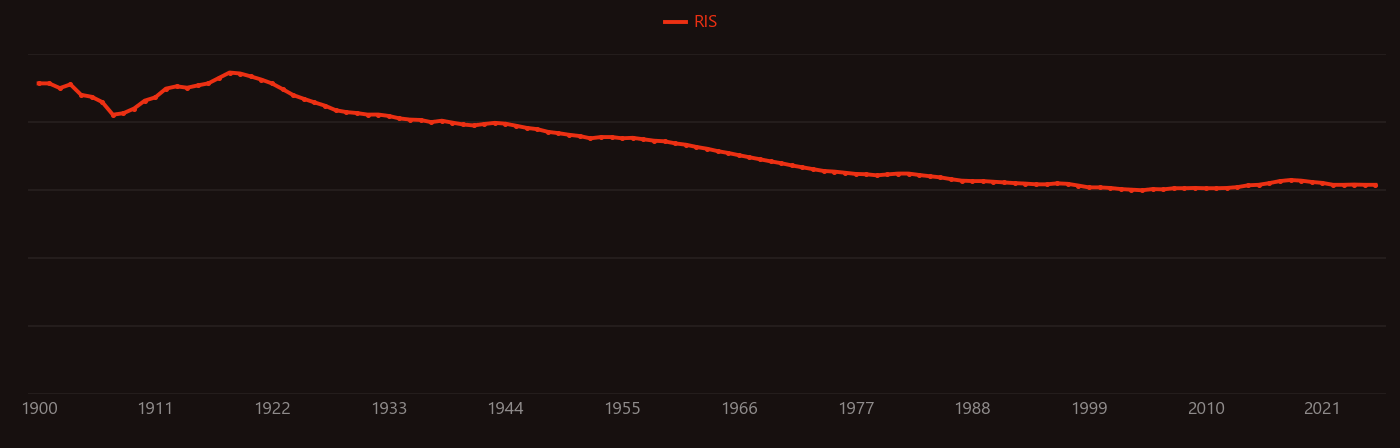 potash research intensity over time
