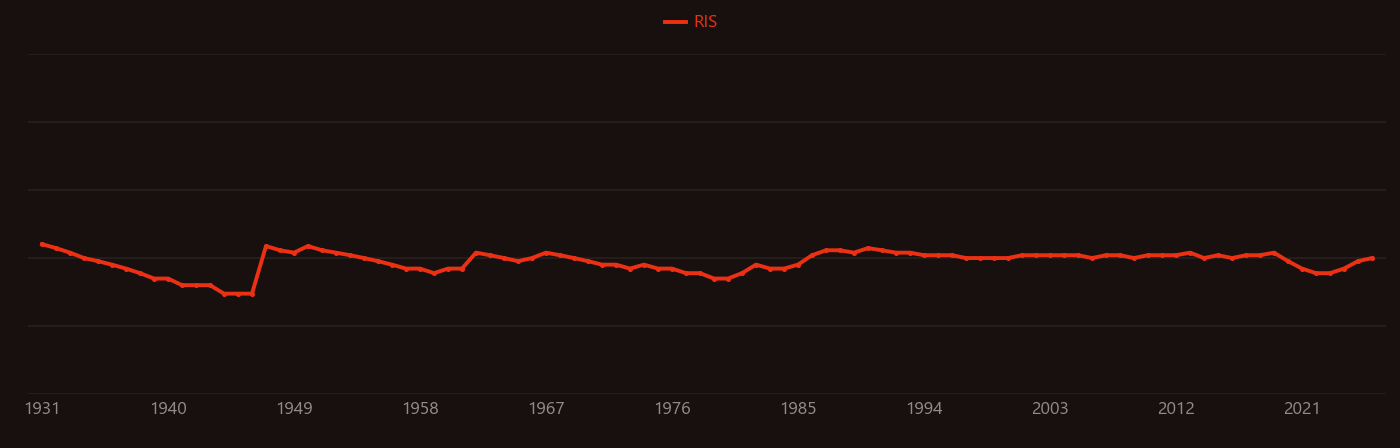 Potassium bromate research intensity over time