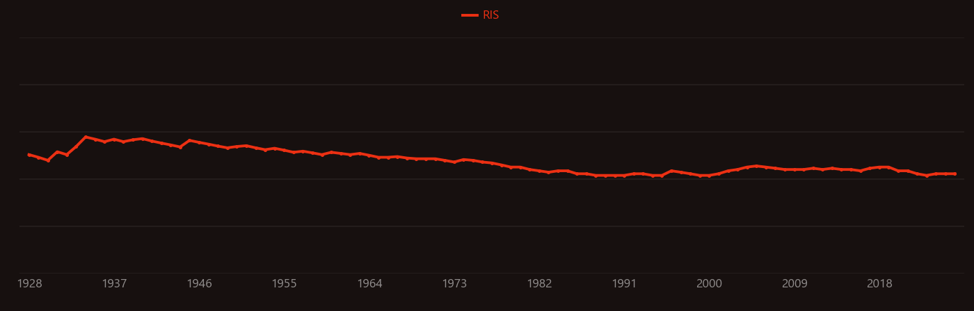 Potassium bromide research intensity over time