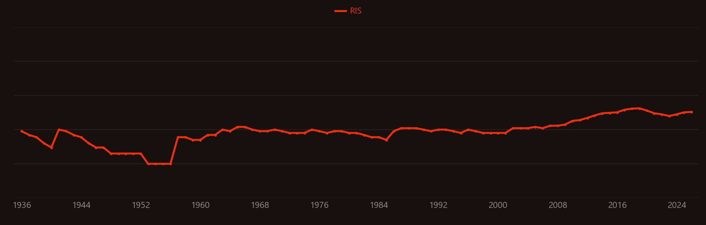 Potassium carbonate research intensity over time