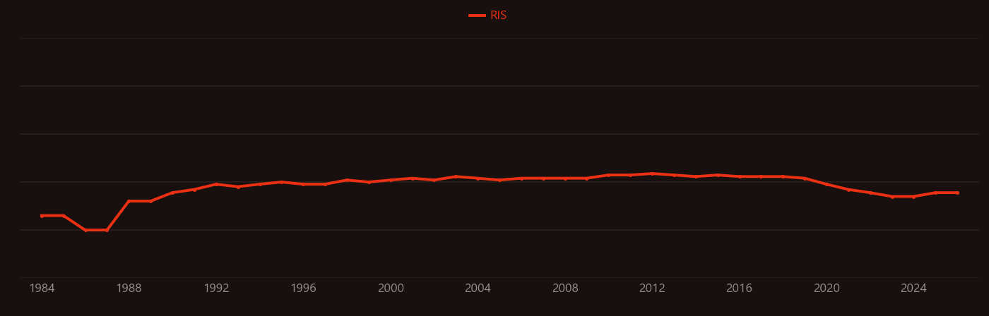 Potassium channel blocker research intensity over time
