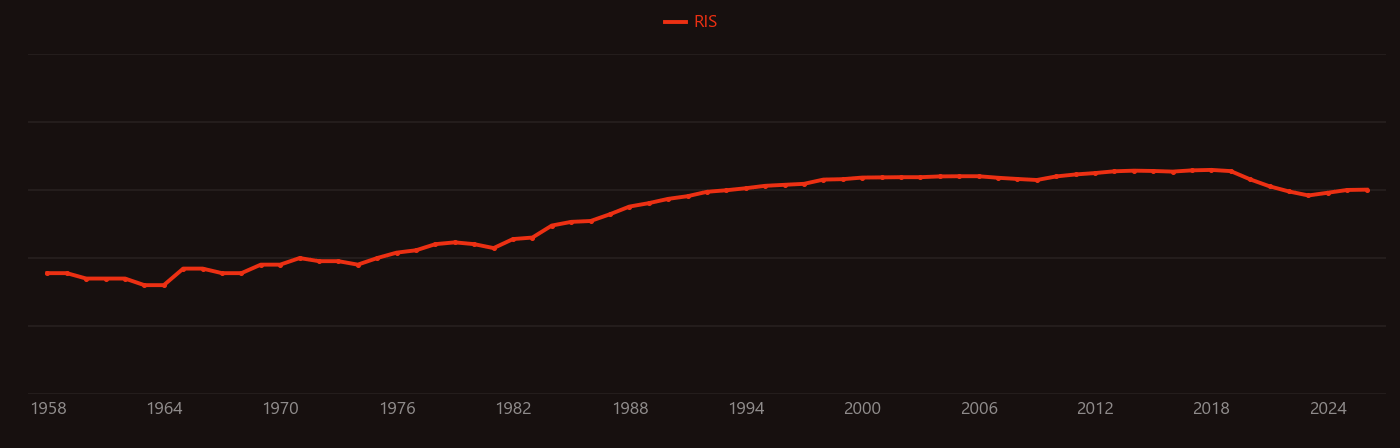 Potassium channel research intensity over time