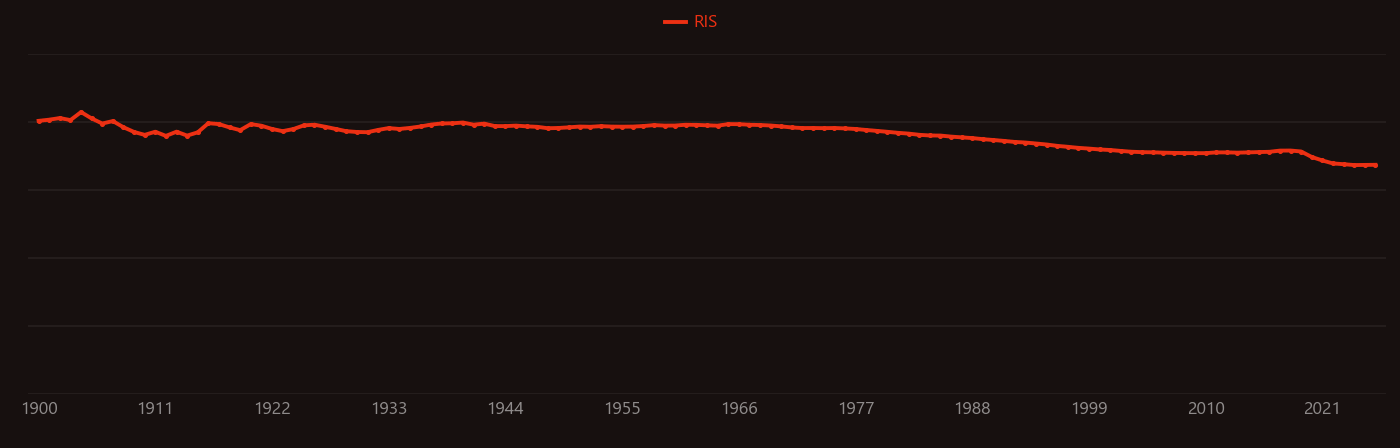 potassium chloride research intensity over time