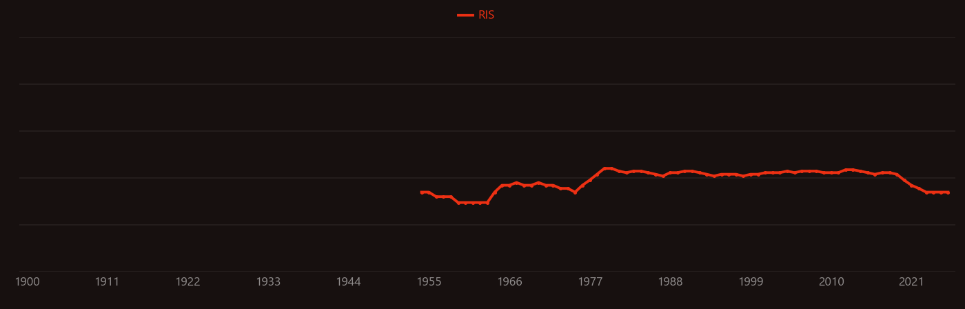 Potassium chromate research intensity over time