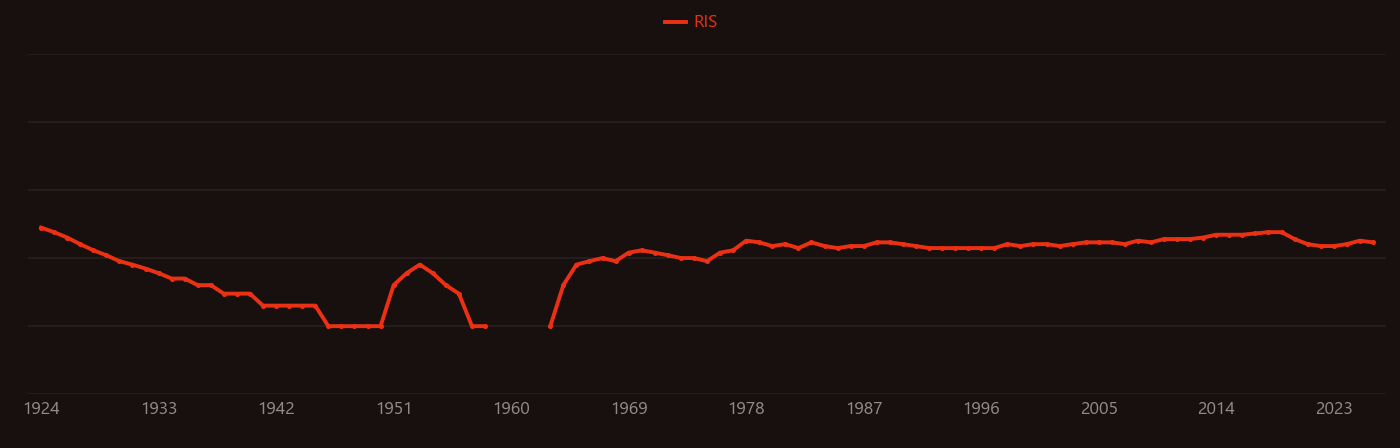 Potassium dichromate research intensity over time