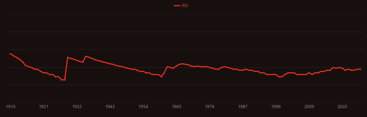 Potassium ferricyanide research intensity over time