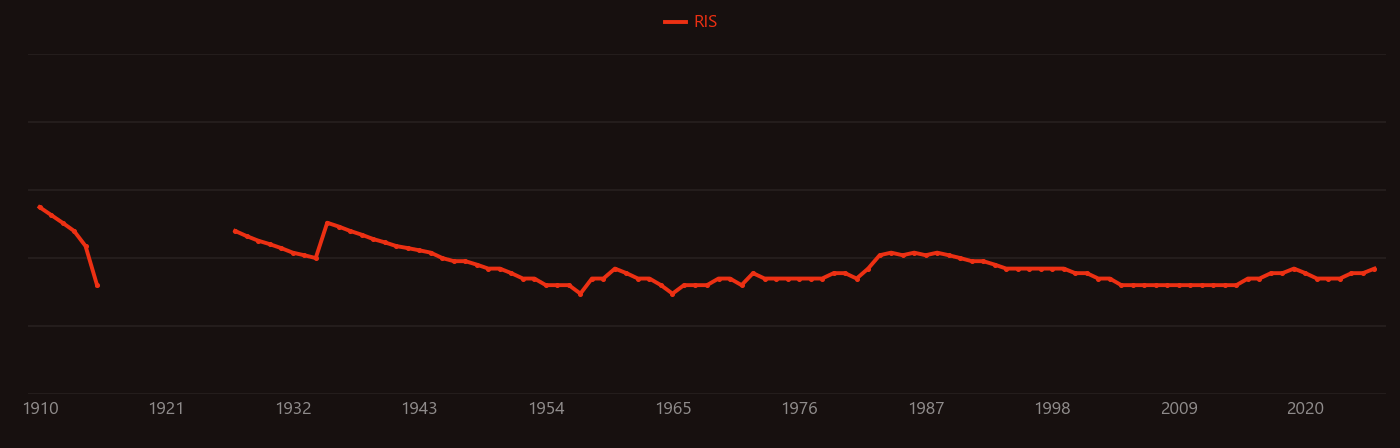 Potassium ferrocyanide research intensity over time