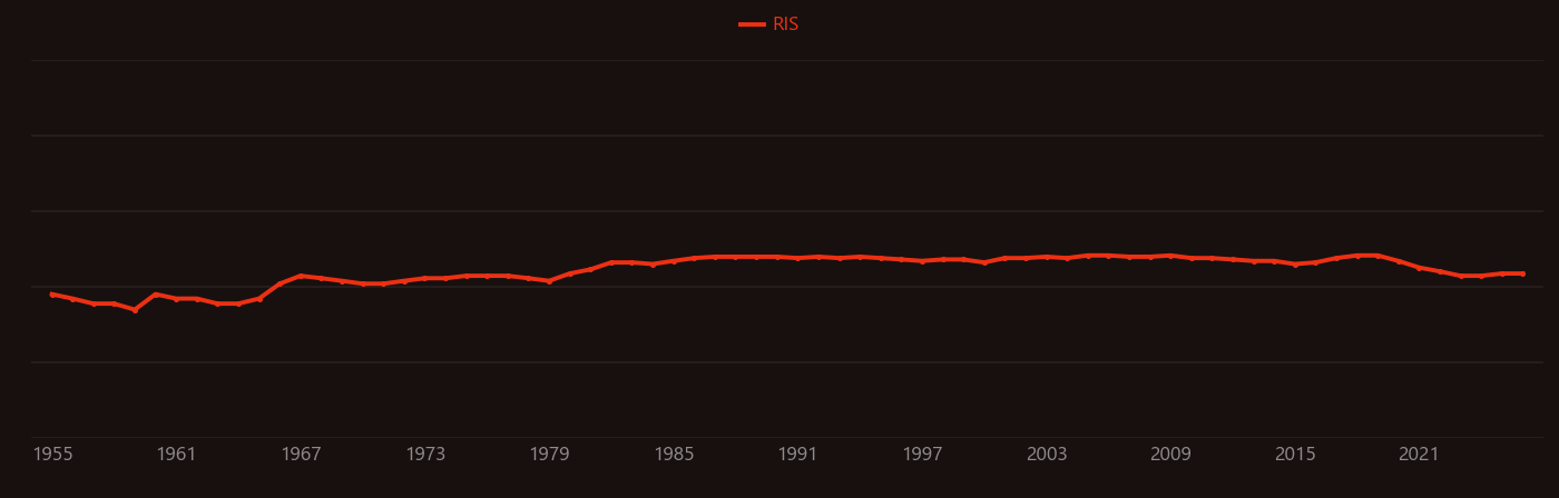 Potassium fluoride research intensity over time
