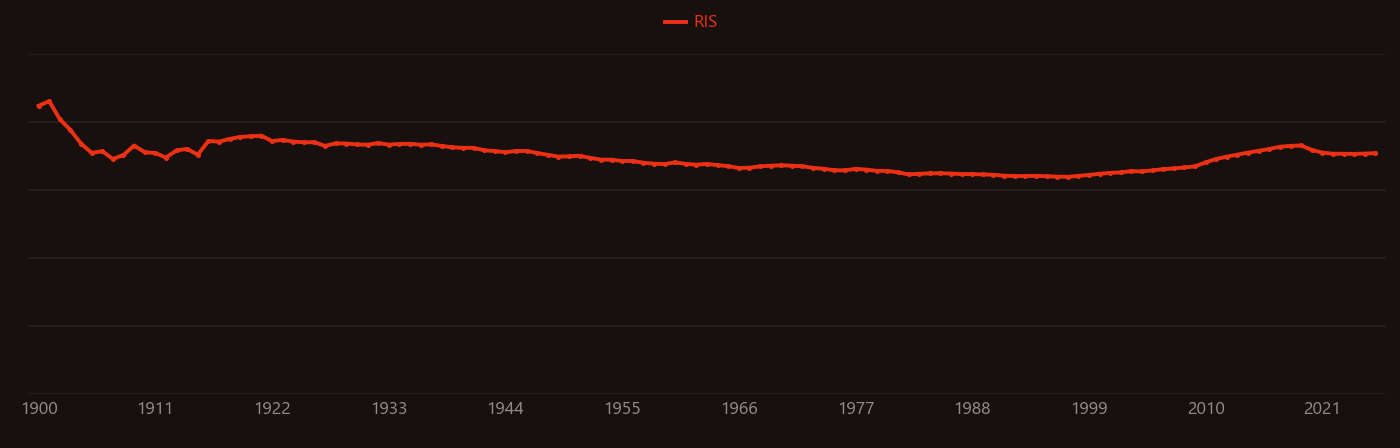 potassium hydroxide research intensity over time