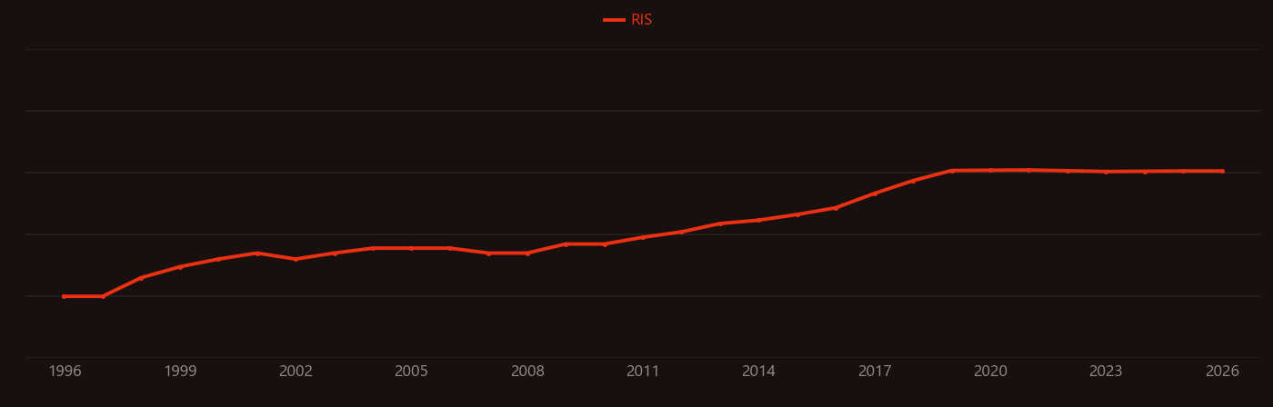 potassium-ion battery research intensity over time