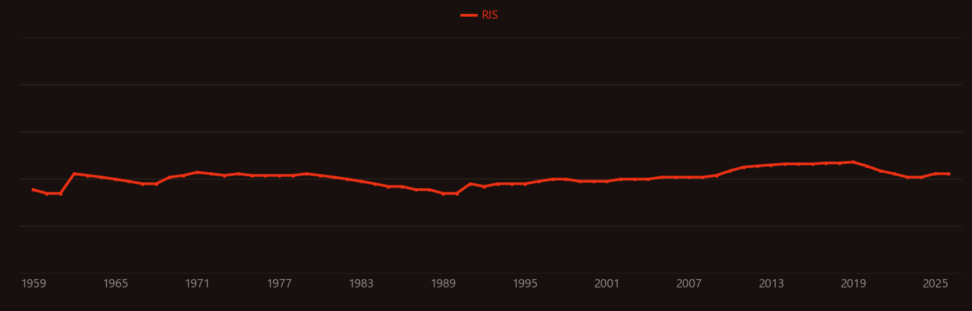 Potassium niobate research intensity over time
