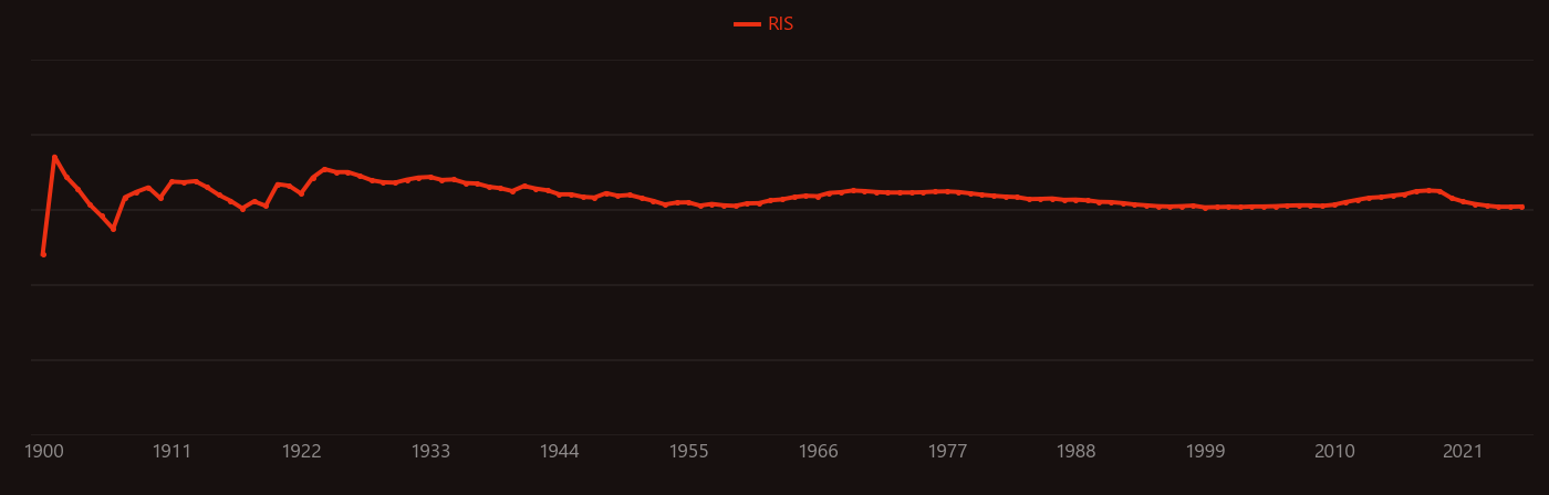 potassium nitrate research intensity over time