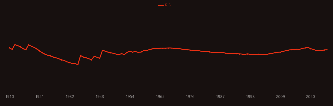 Potassium permanganate research intensity over time