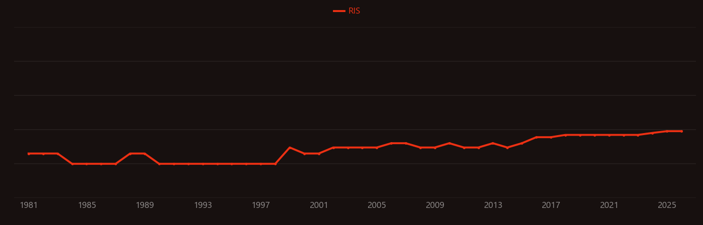 Potassium persulfate research intensity over time