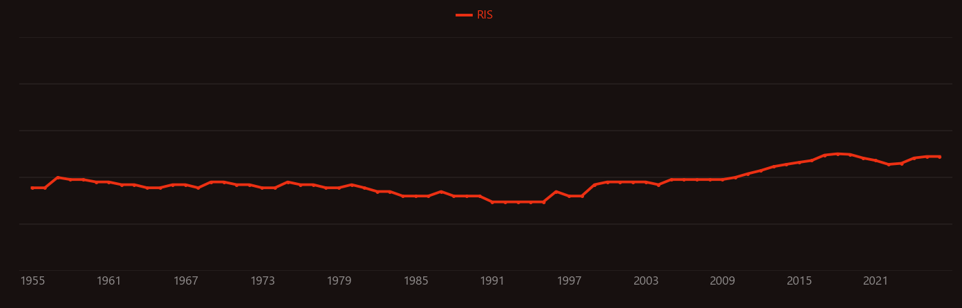 Potassium phosphate research intensity over time